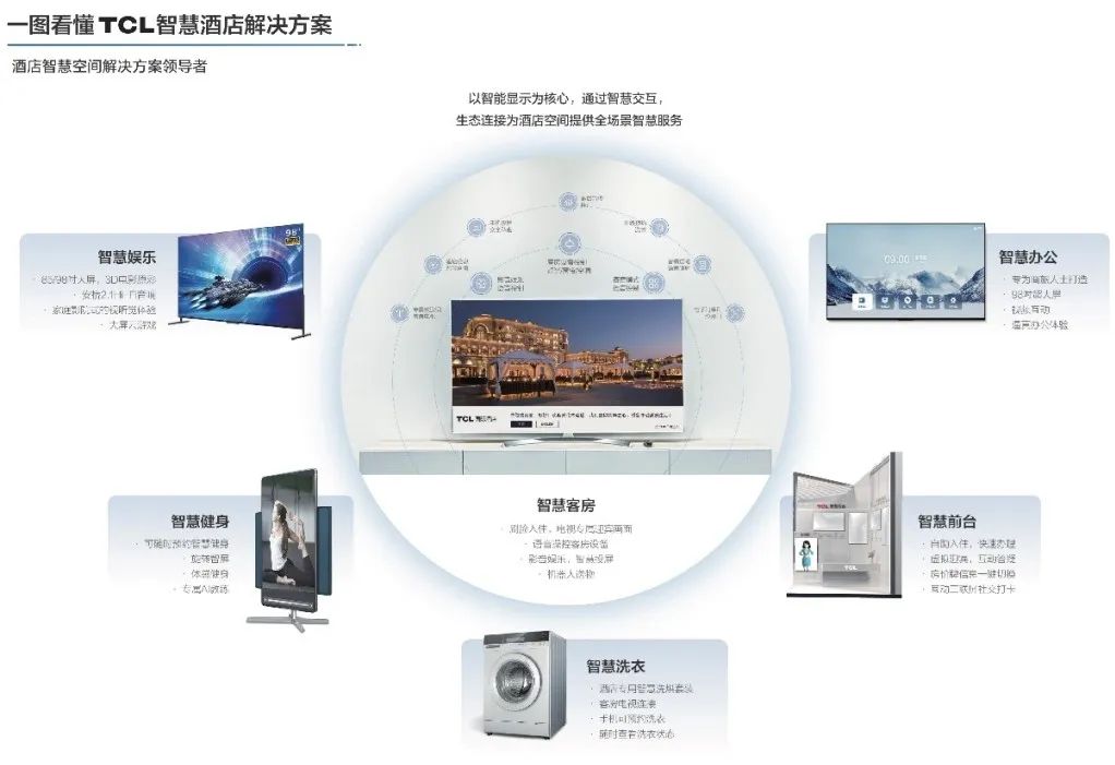 倒计时30天 | 2024酒店、商业空间开春大展,2000+品牌,1000+酒店、设计行业精英齐聚上海! 倒计时30天 | 2024酒店、商业空间开春大展,2000+品牌,1000+酒店、设计行业精英齐聚上海!